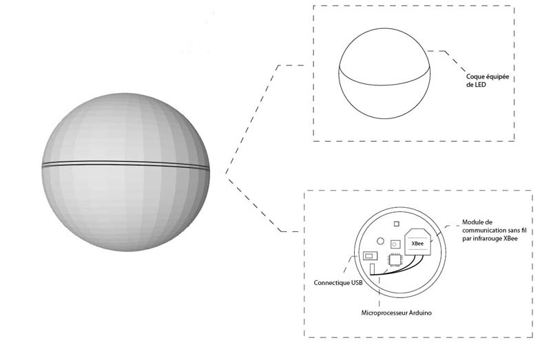 Guillaume Picarretta, notice graphique pour l'oeuvre de Daito Manabe intitulée "Particles"