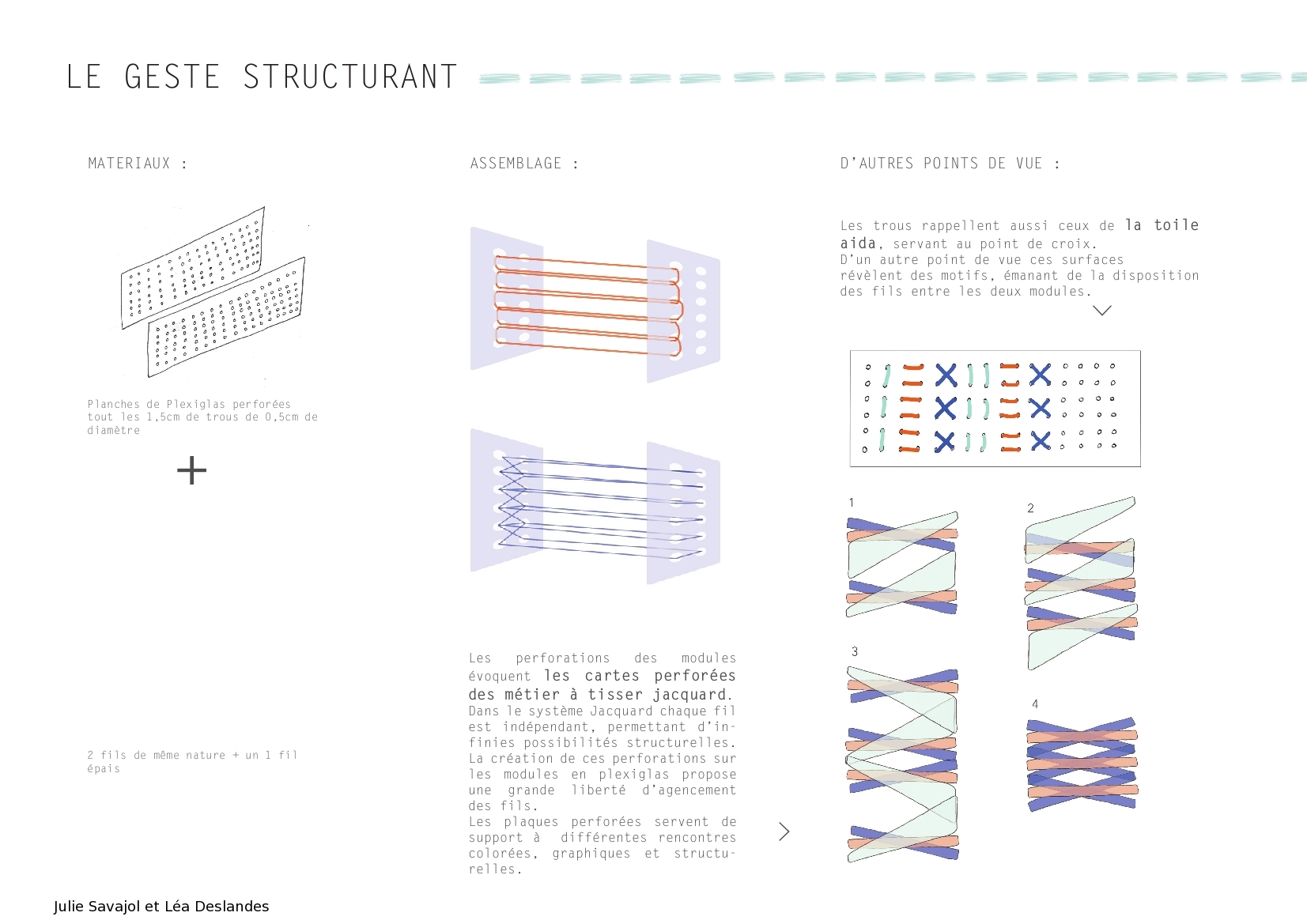 point de rencontre graphique